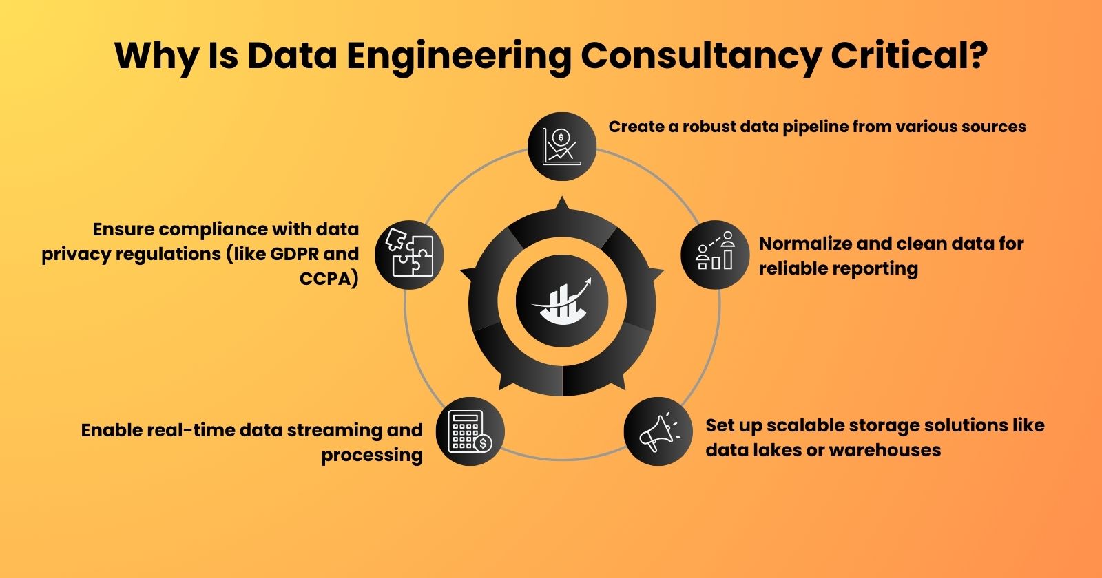Unlocking Business Growth with Data Engineering and Advanced Analytics