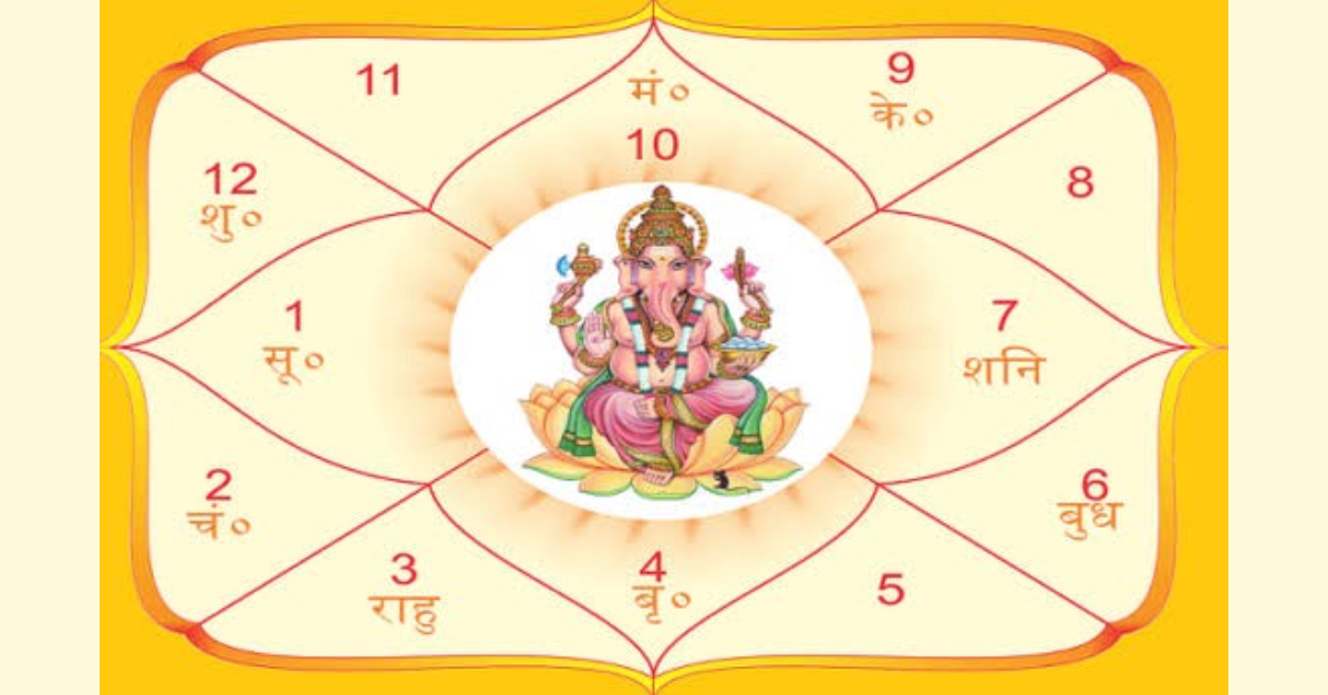 Discover Life’s Blueprint Through My Future Kundli