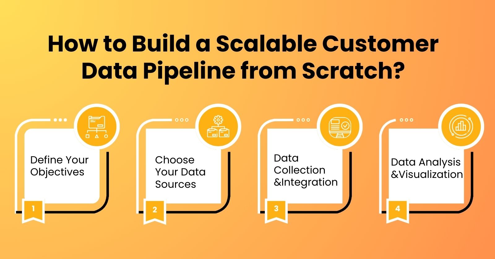 How to Build a Scalable Customer Data Pipeline from Scratch?