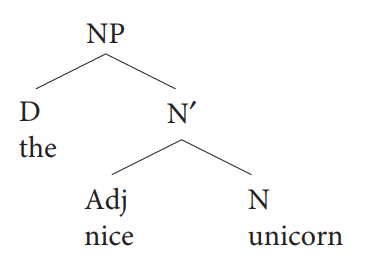 Simple structure