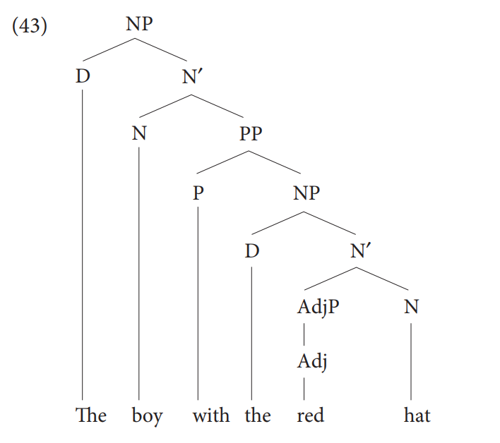 A little more complex tree structure