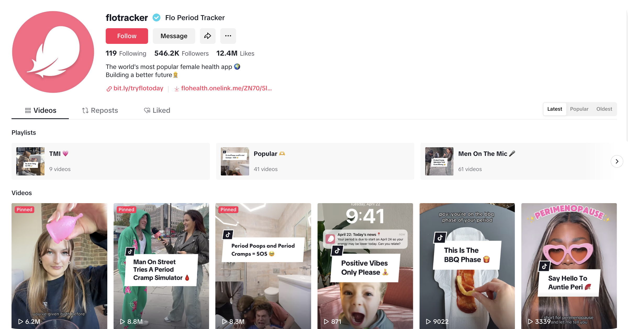 Flotracker Strategies - The Meme Trends