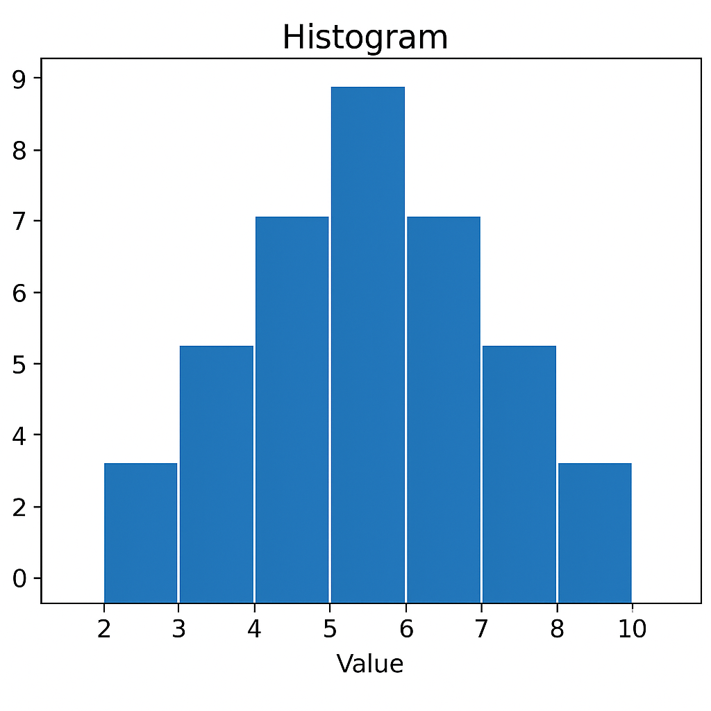 Histograms Curves Distributions Histograms Curves Distributions