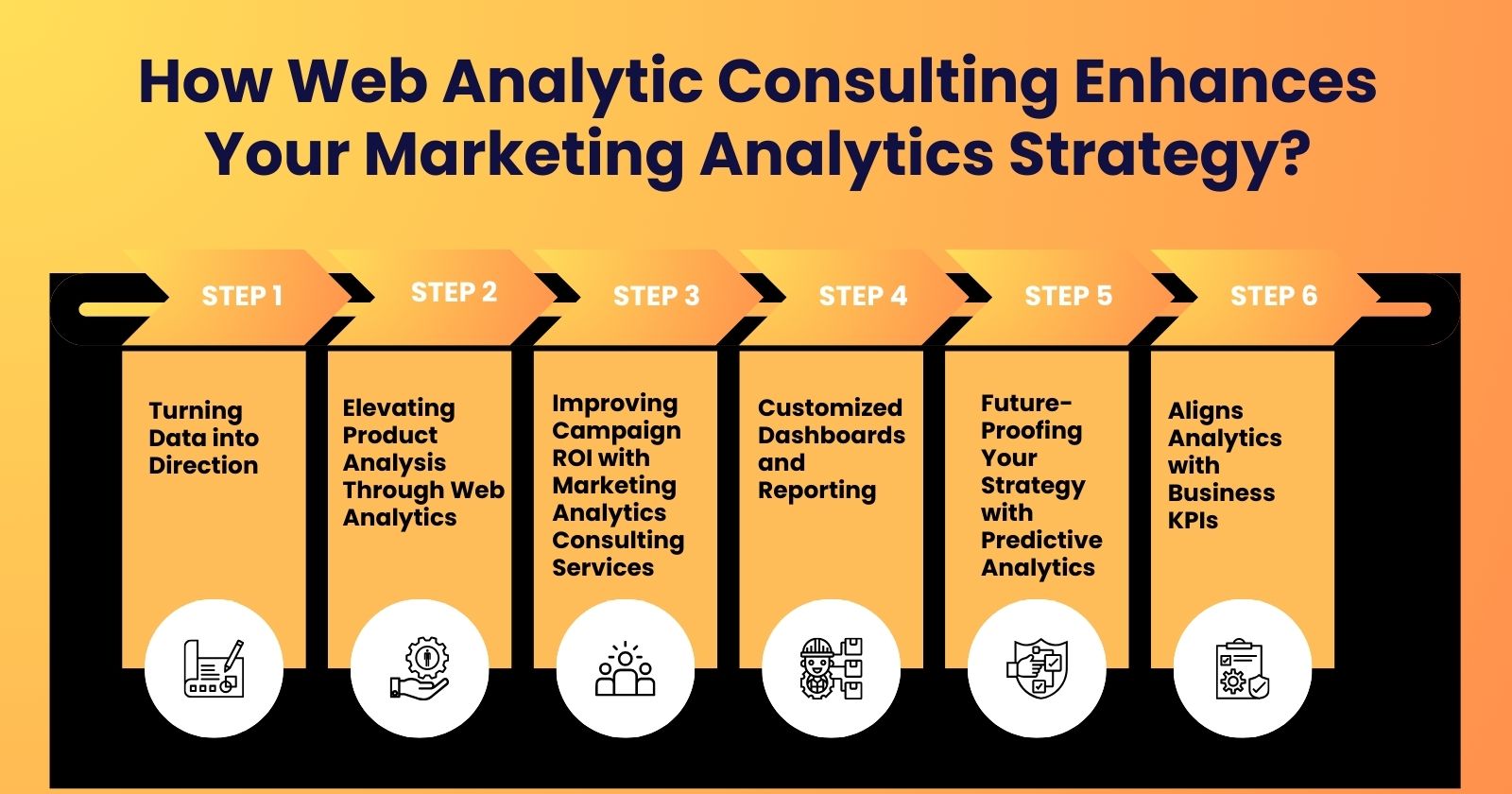 How Web Analytic Consulting Enhances Your Marketing Analytics Strategy?