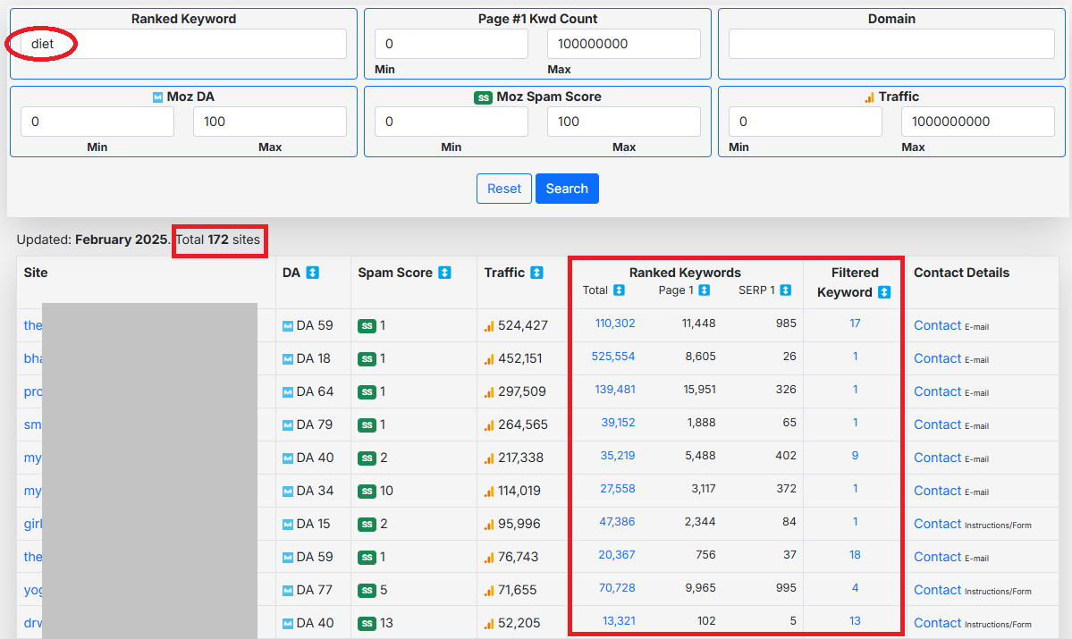 ZillaRank Review – The Ultimate Guest Post Site Database for SEO Professionals