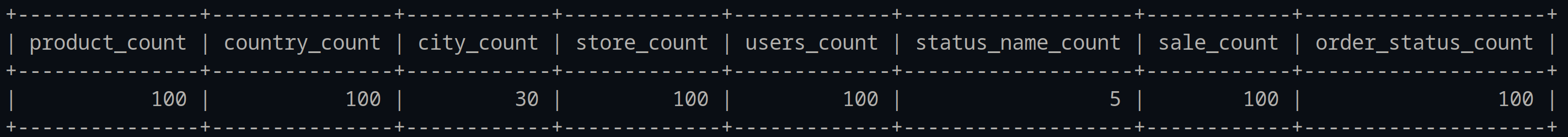 Streaming data from MySQL to Postgres.