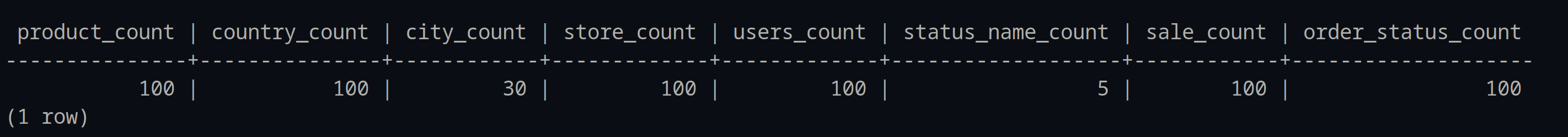 Streaming data from MySQL to Postgres.