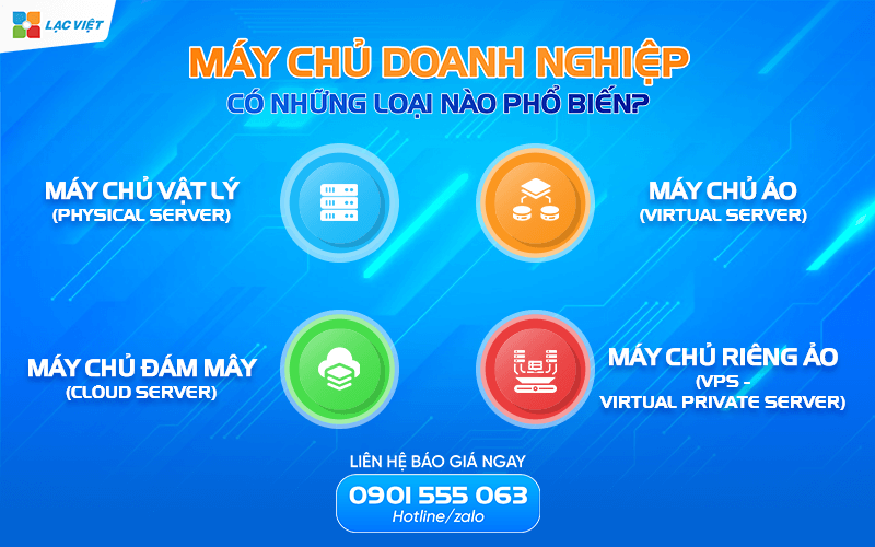 Lý do doanh nghiệp cần đầu tư vào hạ tầng máy chủ riêng trong kỷ nguyên số
