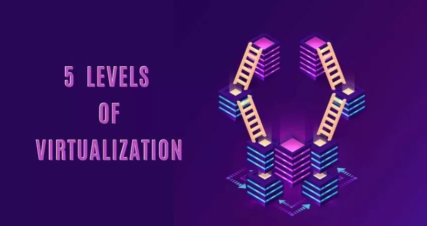 Implementation Levels & Benefits of Virtualization