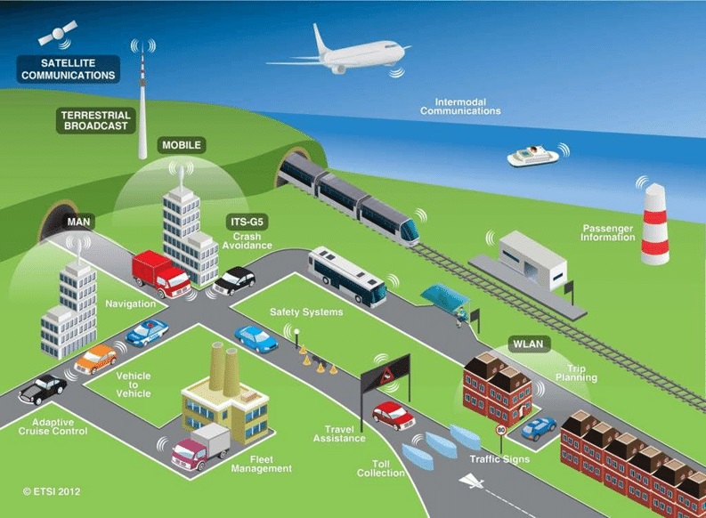 Intelligent Transportation System Technologies Fueling Logistics Optimization