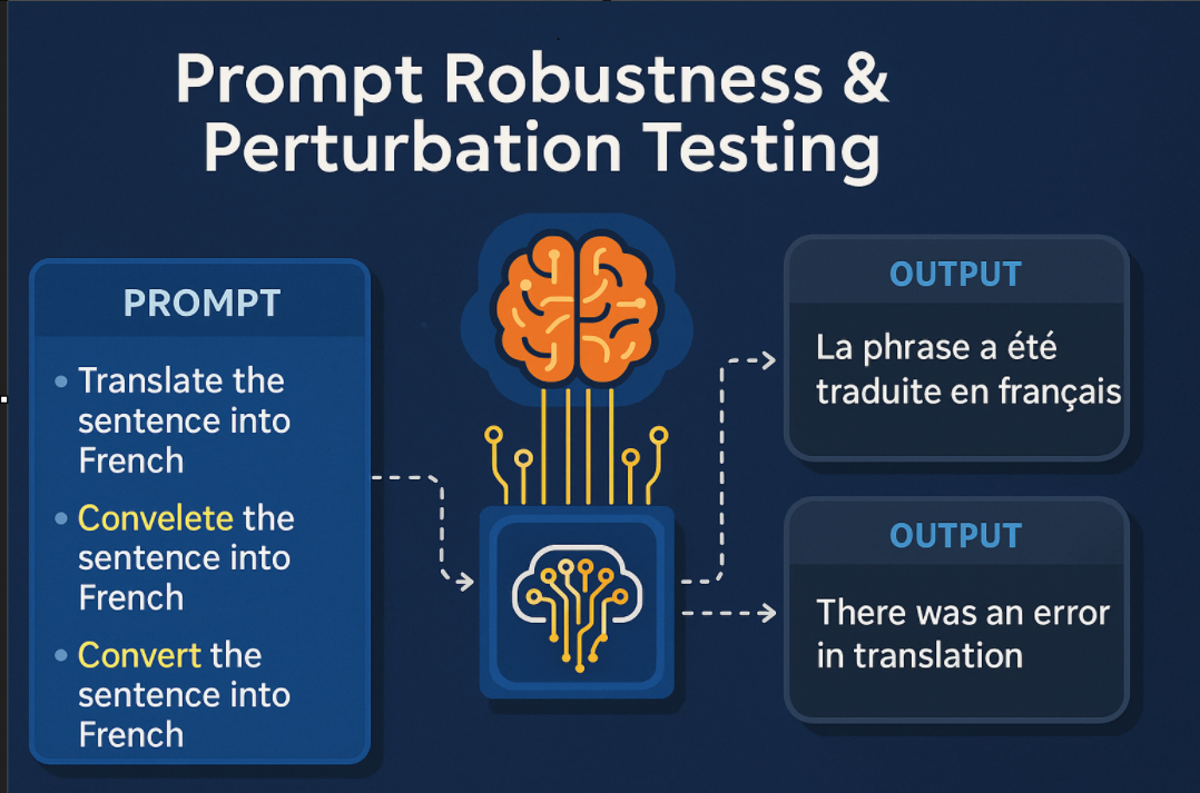 Robust Response Examples Prompt Robustness & Perturbation Testing Explained