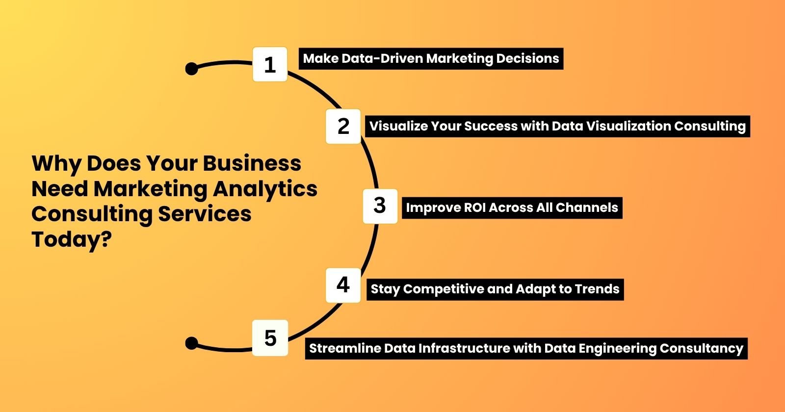 Why Does Your Business Need Marketing Analytics Consulting Services Today?