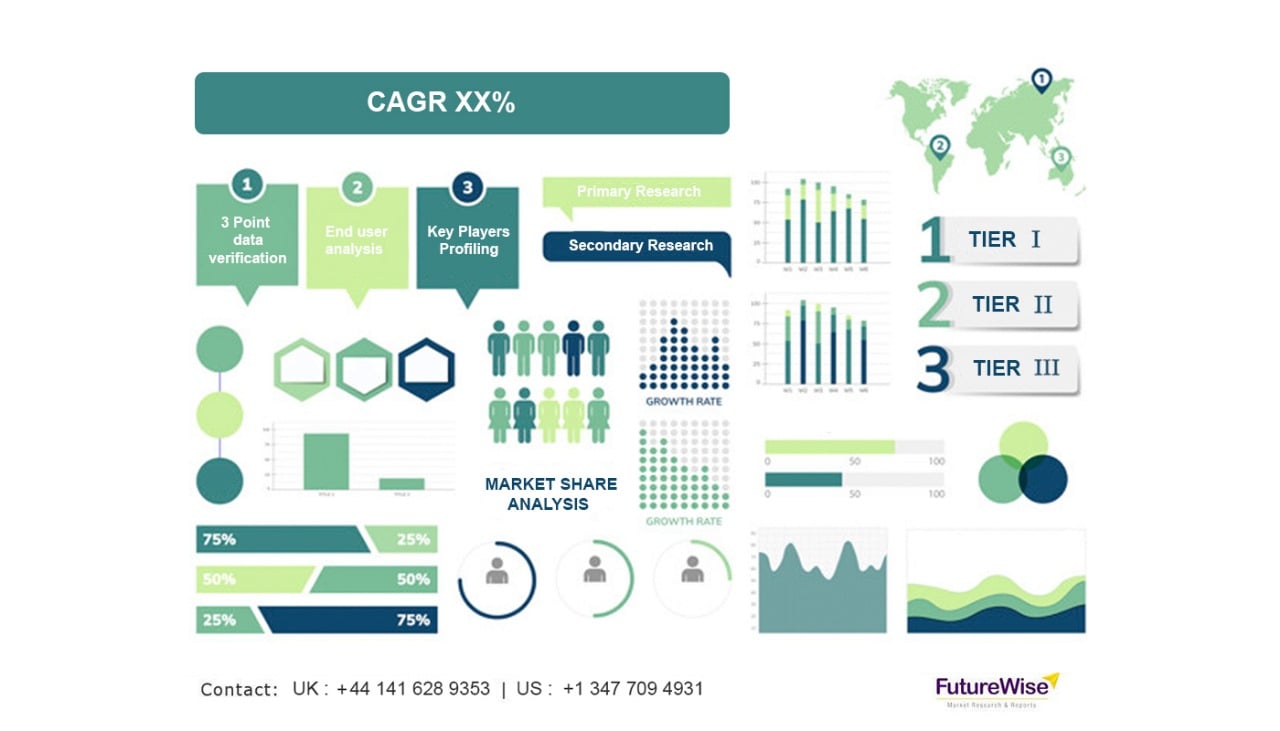 Connected Mining Technologies: Market Scope