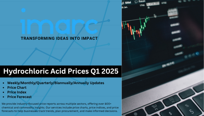 Hydrochloric Acid Prices 2025, News, Historical Price Chart & Forecast