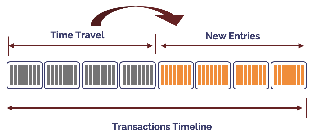 How Snowflake Manages Updates - Analytics.Today