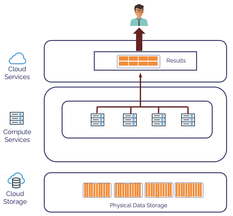 How Snowflake executes queries in parallel - Analytics Today