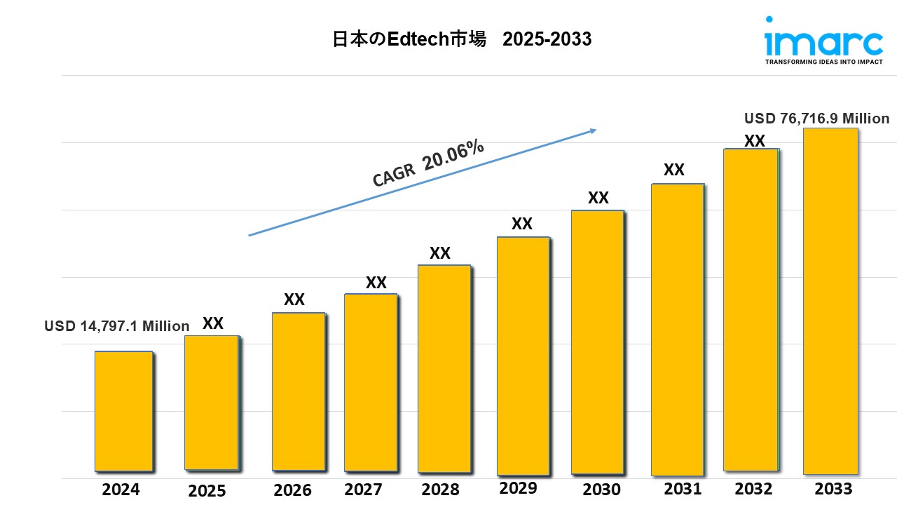 Japan EdTech Market Size, Demand, Share and Forecast to 2033