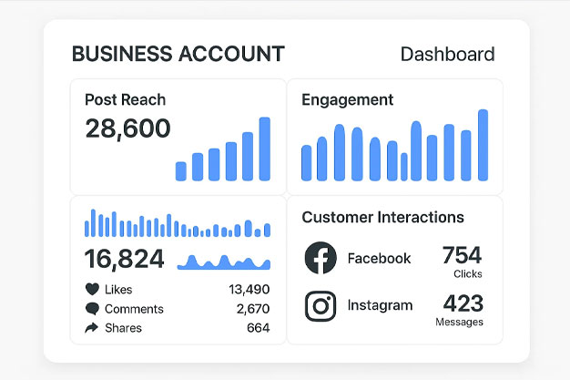 How Social Media Marketing Services Can Grow Your Business