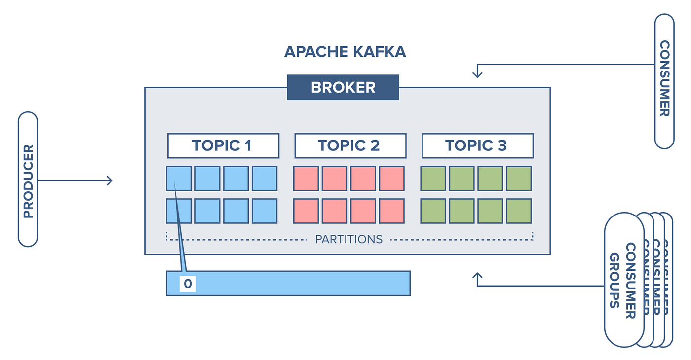 Apache Kafka