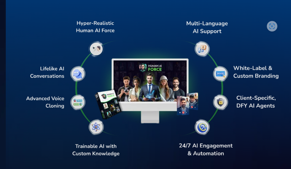 Human AI Force Review