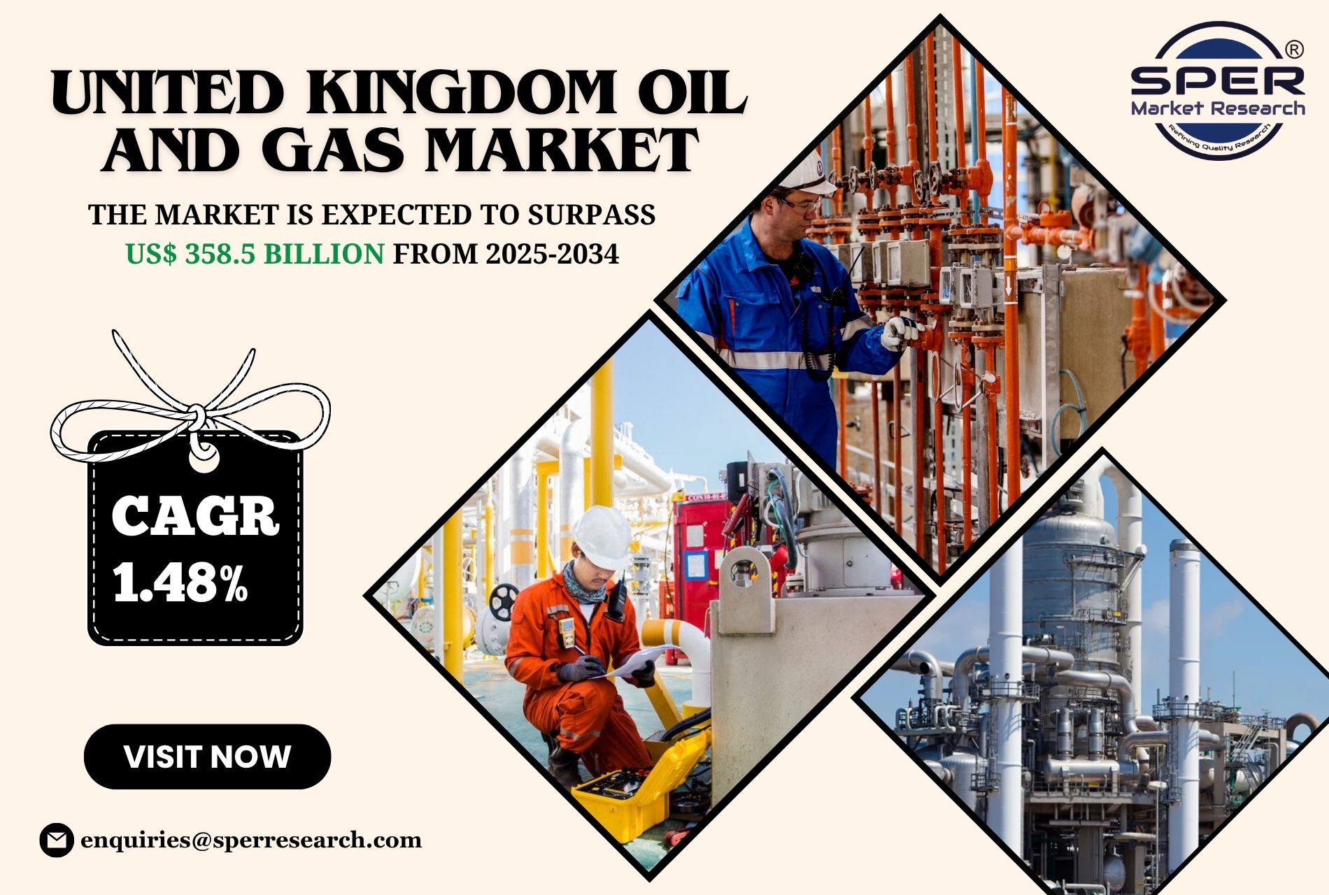 United Kingdom Oil and Gas Market Share Analysis 2033