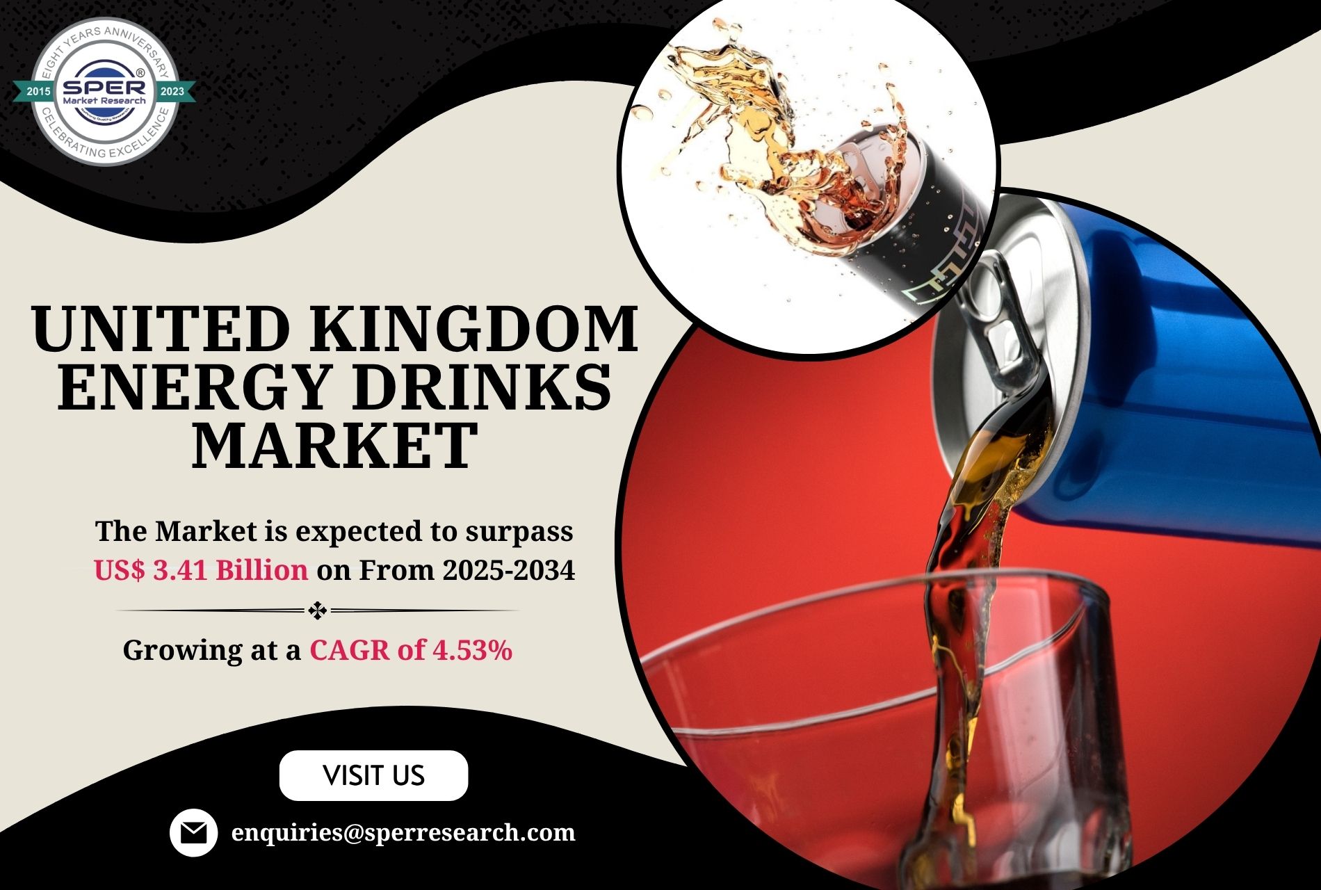 United Kingdom Energy Drinks Market Growth and Share Analysis 2033