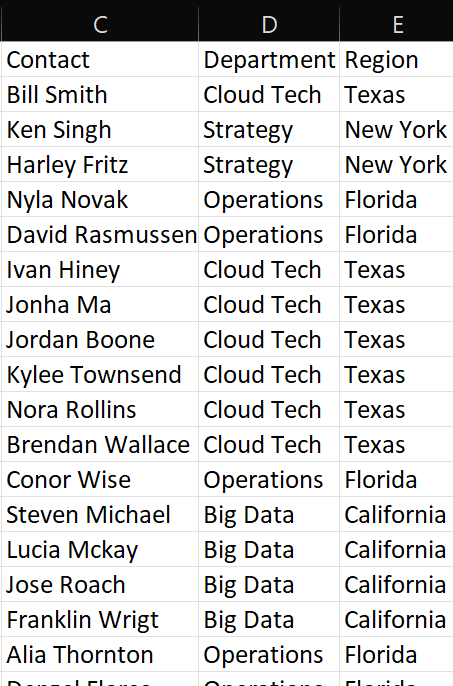 Text to Columns and cleaned Contact column