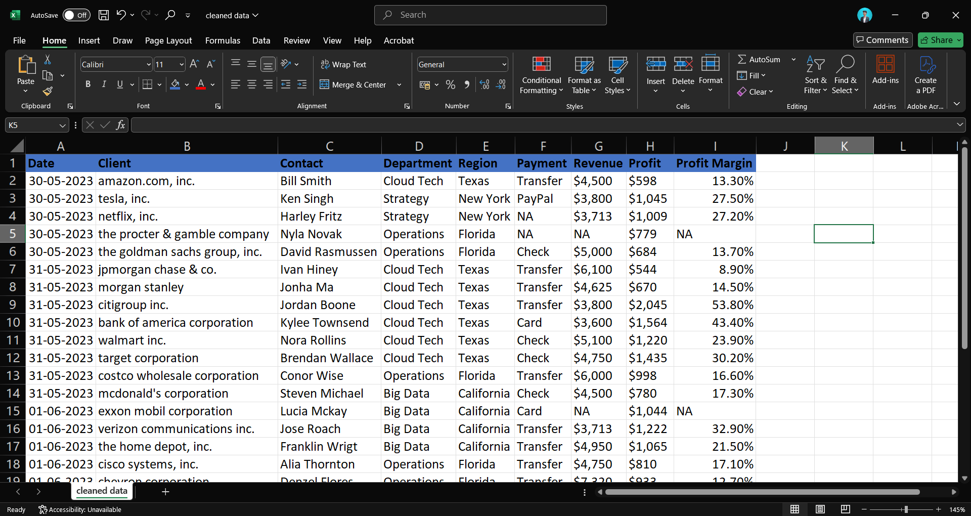  Final cleaned client transaction dataset