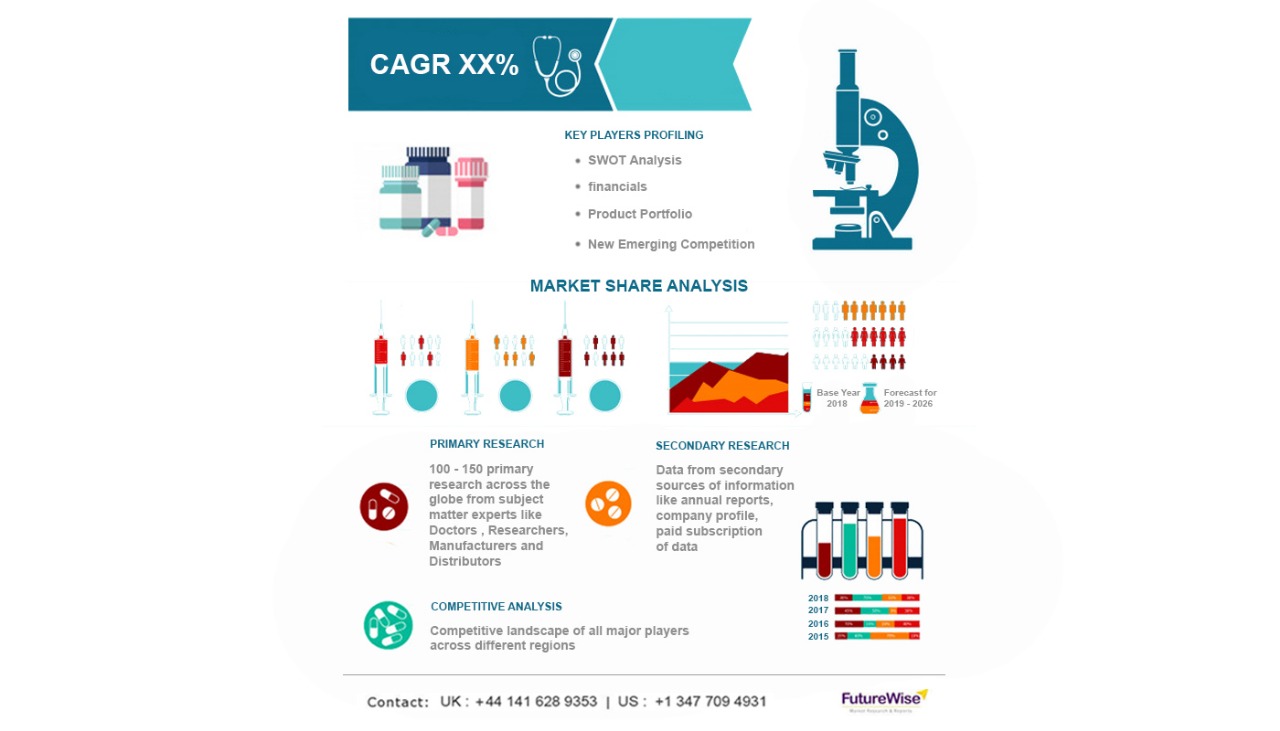 Anaphylaxis Management Market Share Report