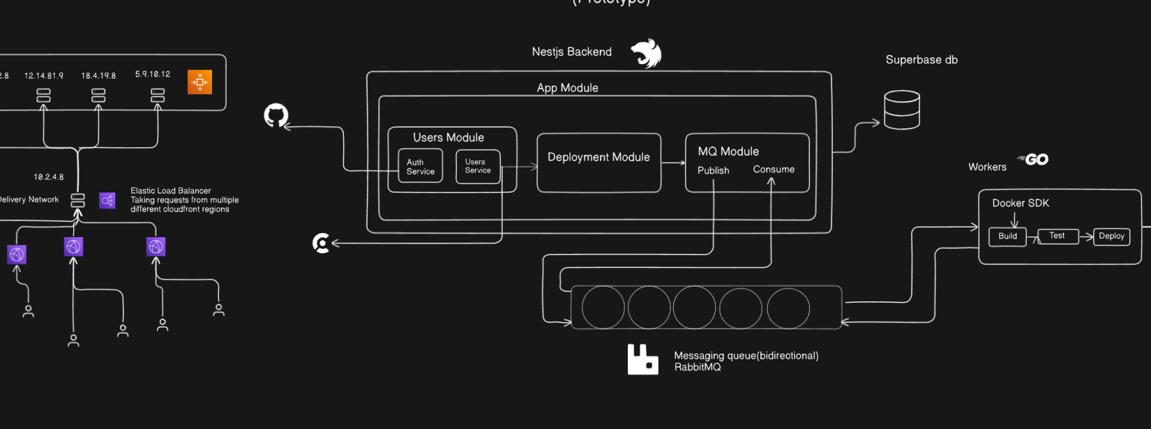 DockPod: The First Piece of an Infra Puzzle I Had to Solve