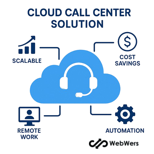Unlocking Unrivaled Customer Experiences with Cloud Call Center Solutions