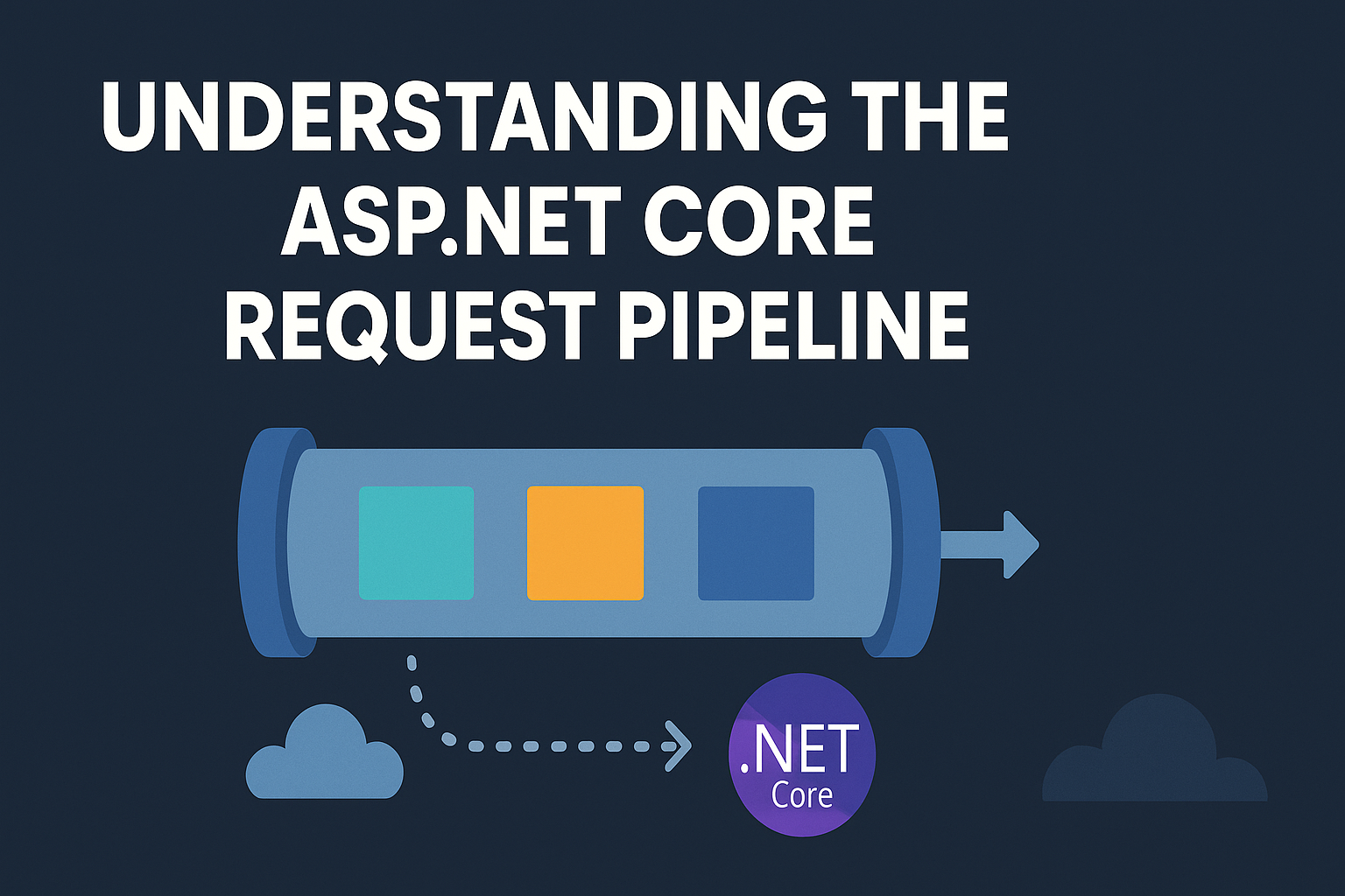 Understanding the ASP.NET Core Request Pipeline