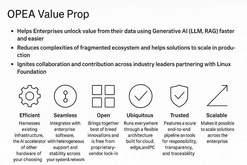 The Open Platform for Enterprise AI: Breaking Down Barriers to Adoption