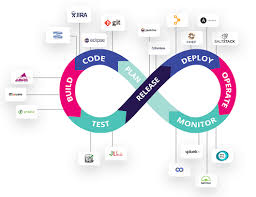 100daysofdevops