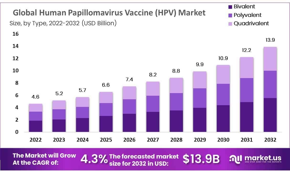 Human Papillomavirus (HPV) Testing Market Integration with AI-Based Diagnostic Platforms