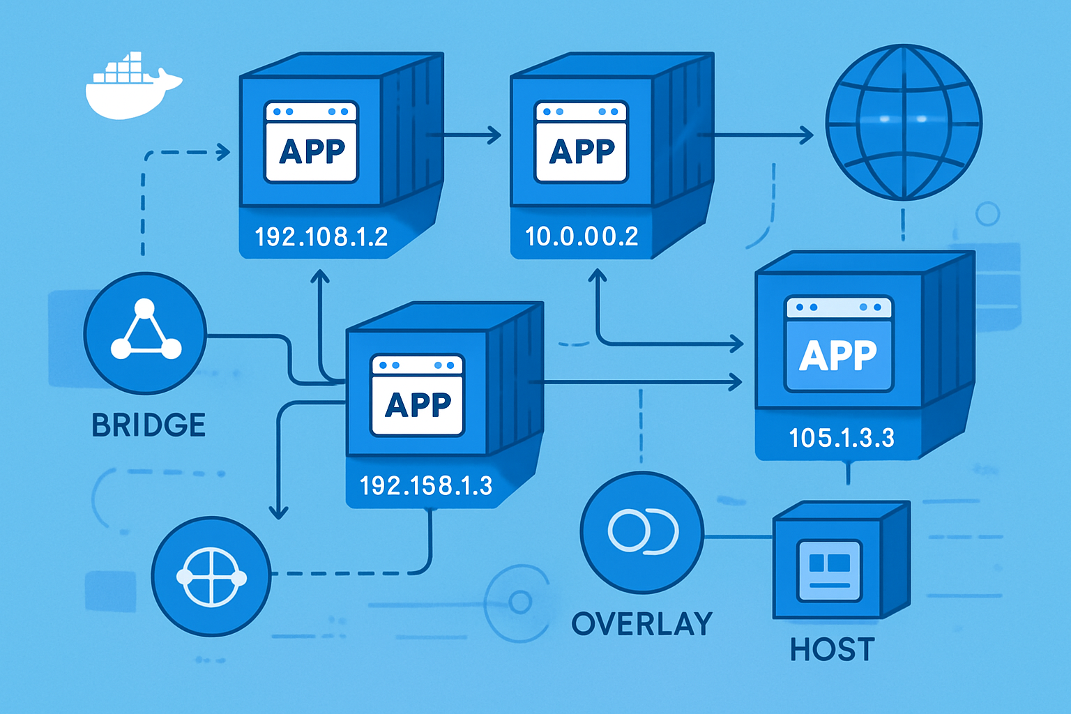 Docker Networking Comprehensive Guide