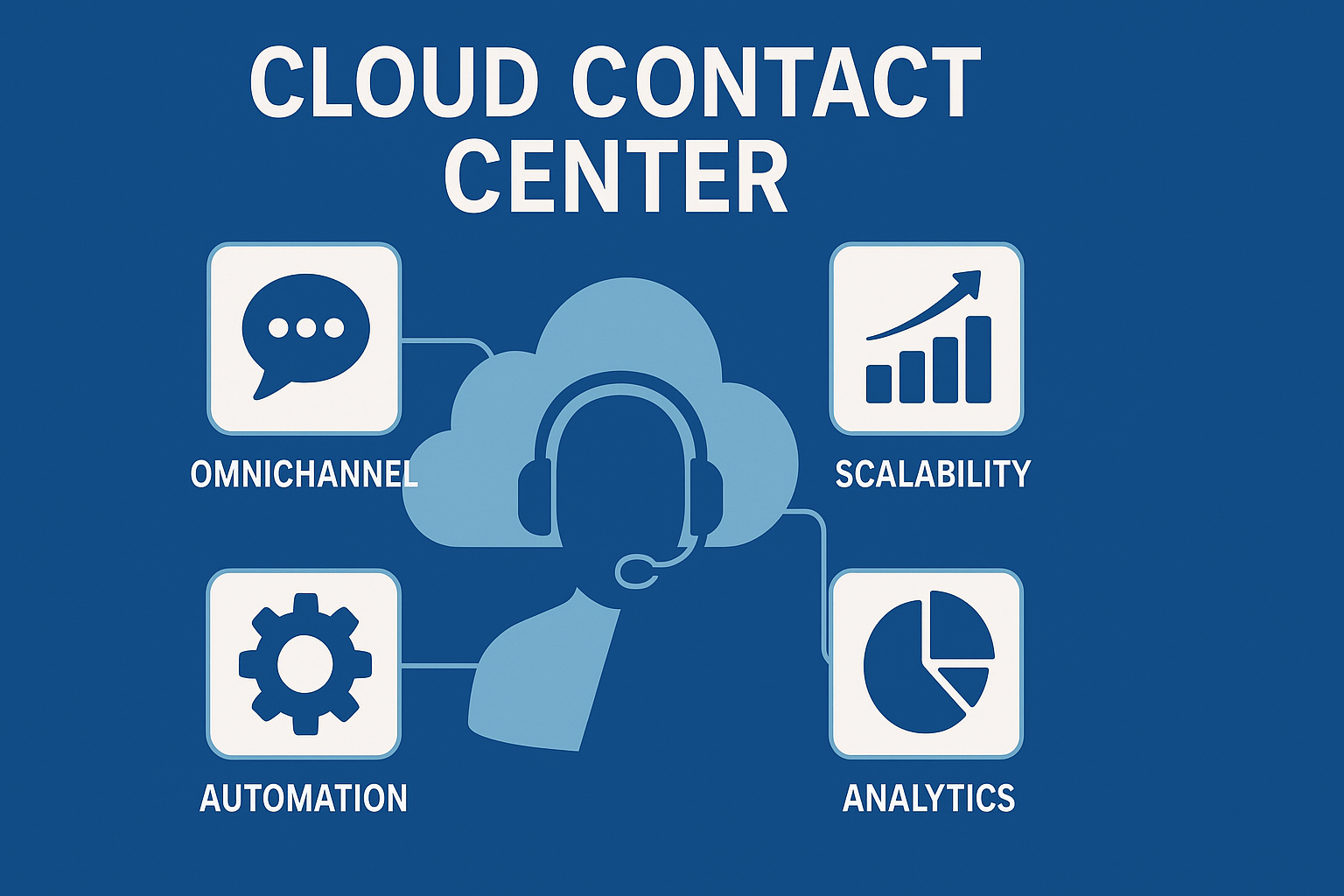 Why Cloud Contact Centers Are the Future of Customer Support: Benefits, Features & Implementation Guide