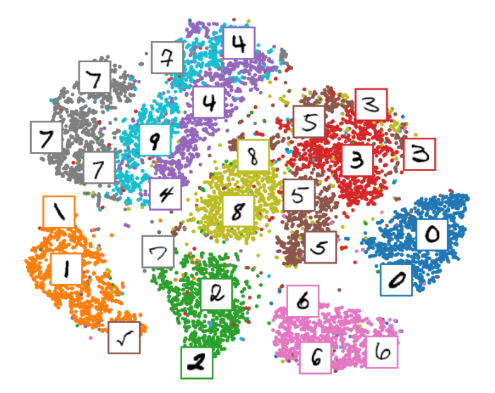 Crafting Realism: A Journey into Handwritten Digit Reconstruction with Stacked Autoencoders, GANs, and Deep Convolutional GANs