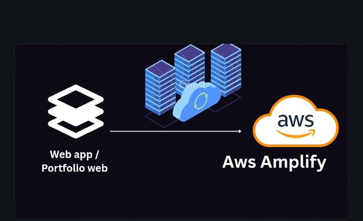 From Zero to Deployment: How I Created a Scalable Portfolio Website on AWS with Hostinger Domain