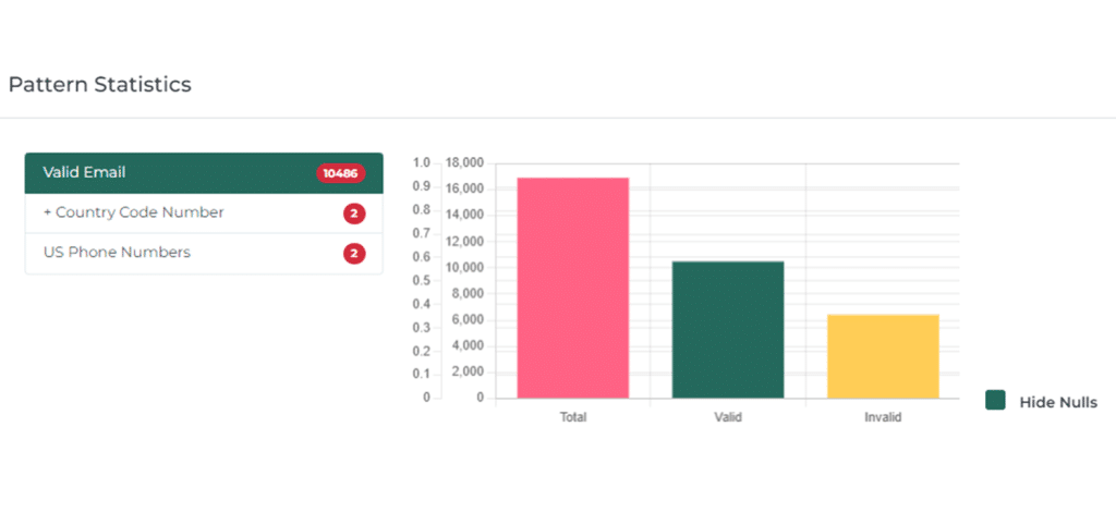 Bulk Data Processing | Fast, Accurate, Scalable Solutions