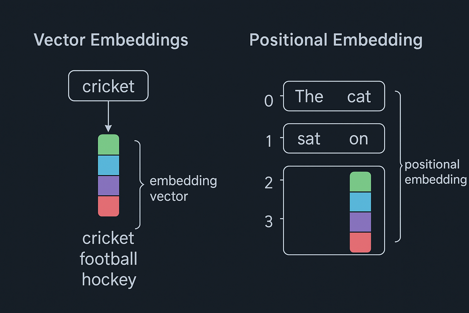 How Ai internally works ?