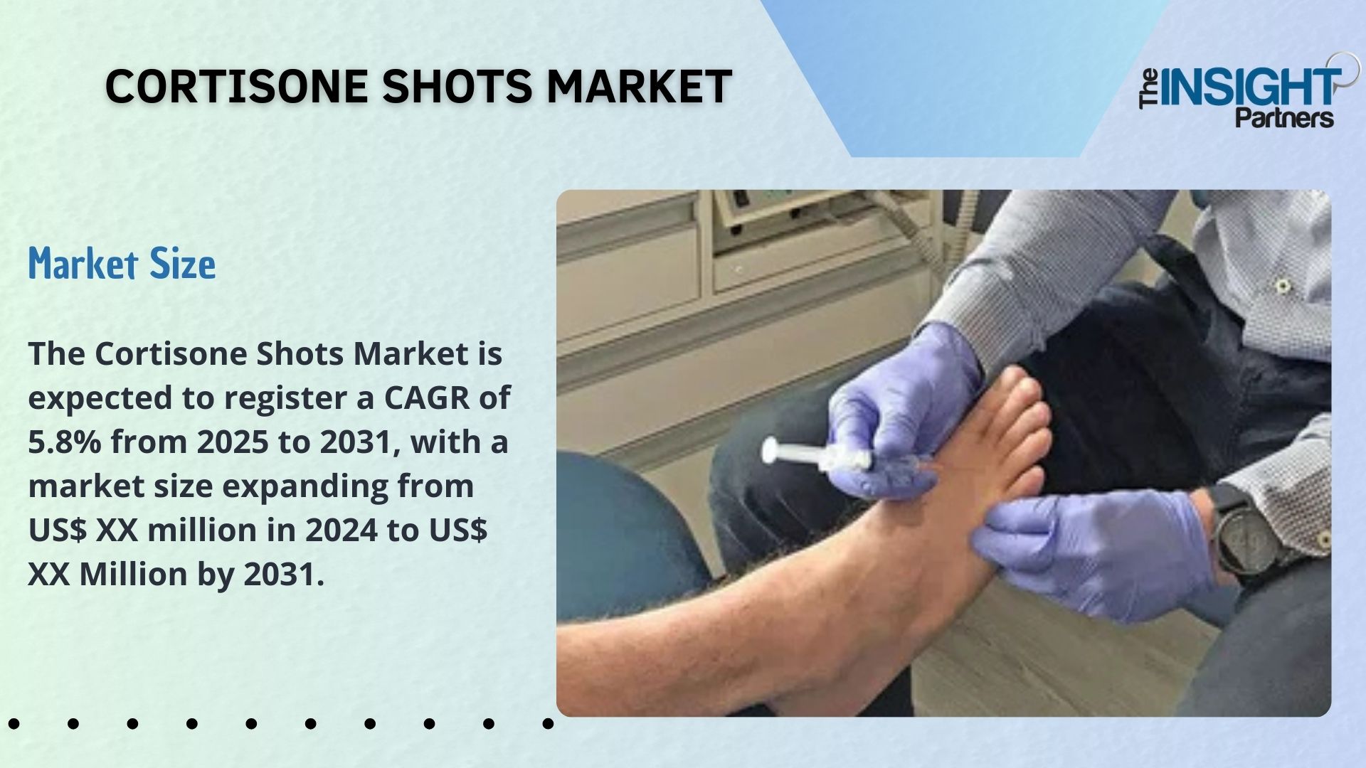 Cortisone Shots Market Size, Trend and Forecast to 2031