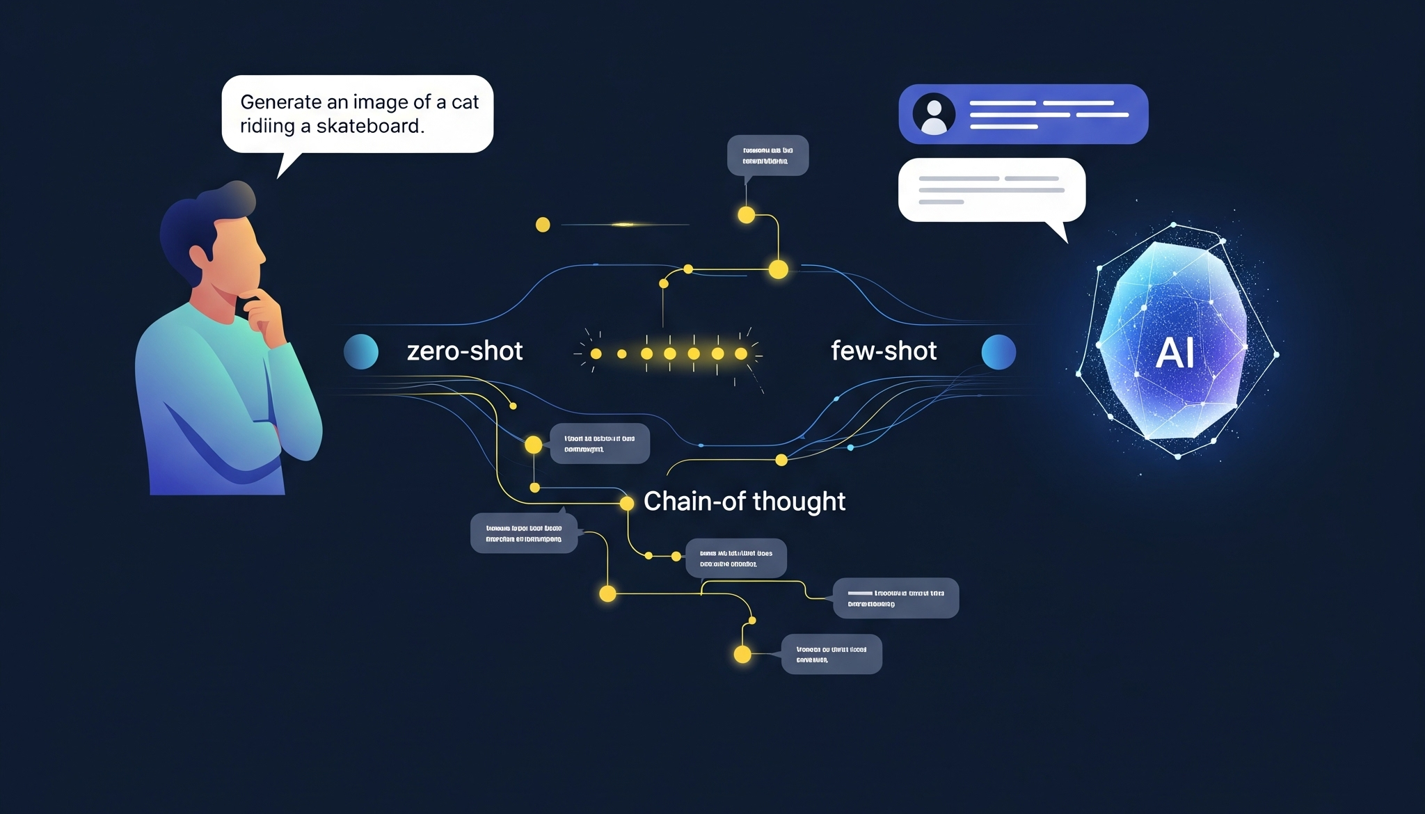 The Art and Science of AI Prompting: A Guide to System Prompts and Prompting Strategies