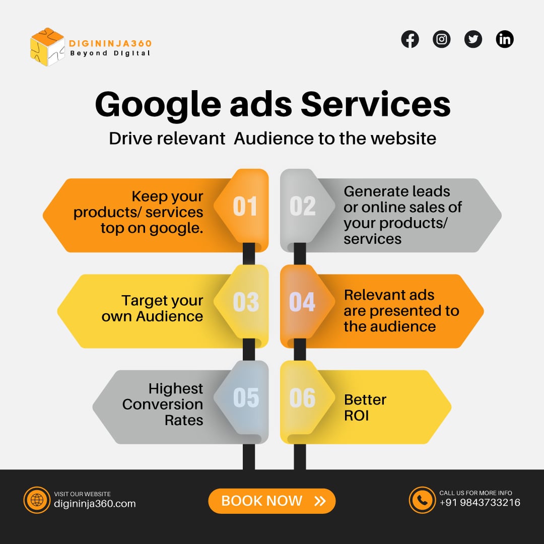 Best Google Ads Services in Madurai - Elevate your digital presence with DigiNinja360