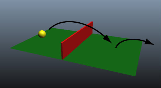 Animation 1: Keyframes and the Graph Editor