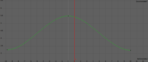 Animation 2: Set Driven Key