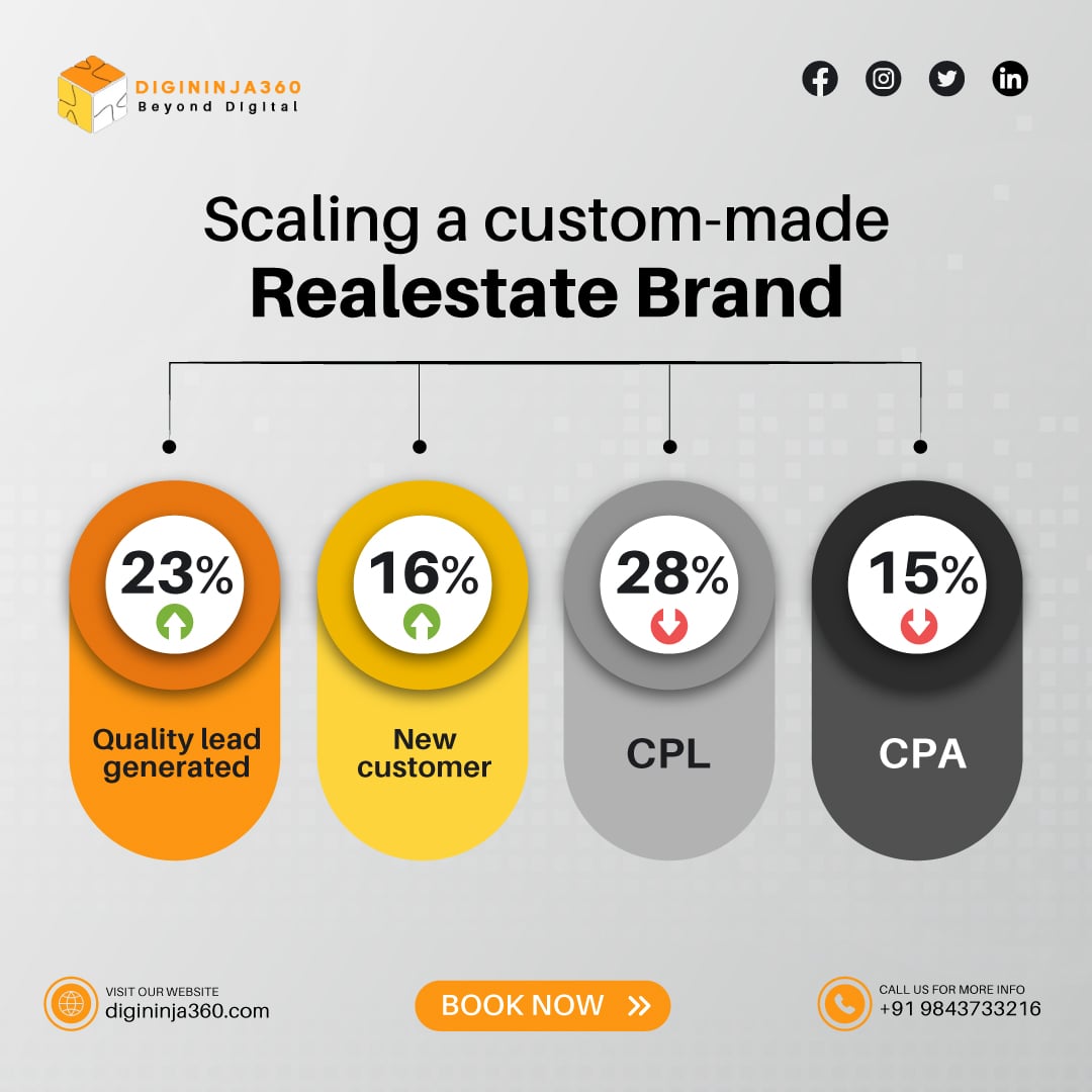 Performance Marketing Agencies in Madurai: Driving Results with Data-Driven Strategies