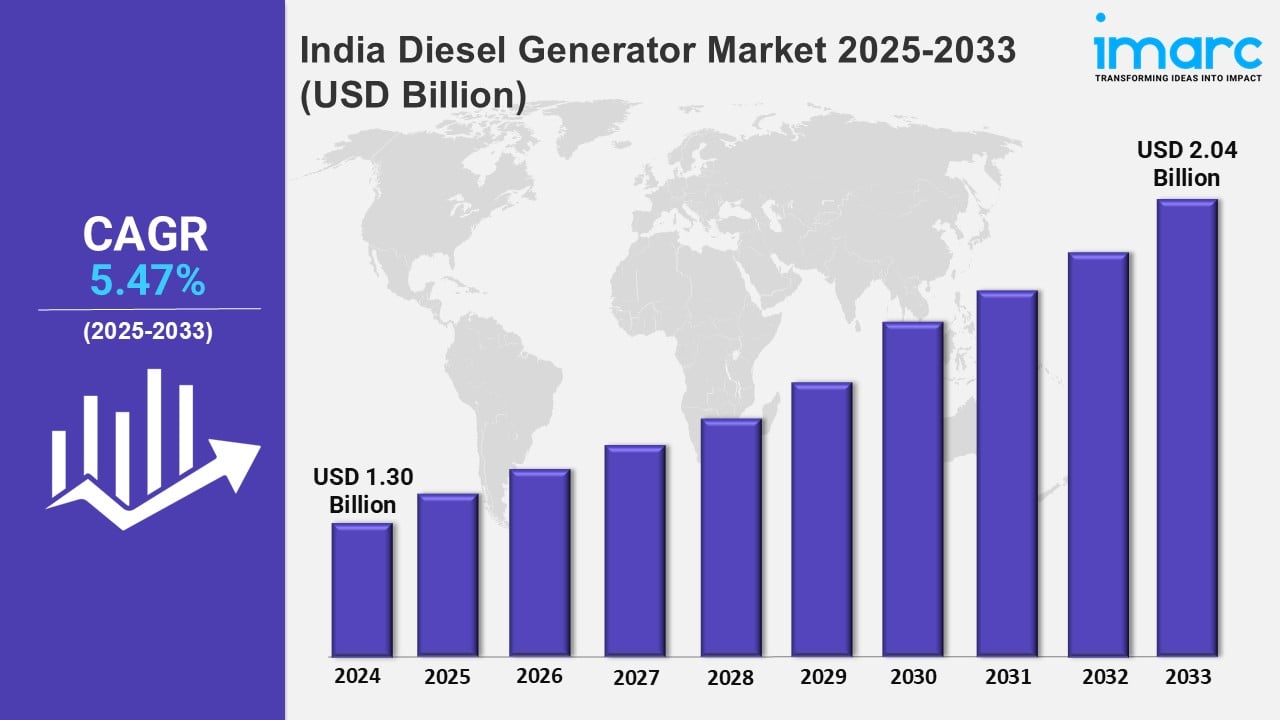 India Diesel Generator Market Size, Growth, Share, Top Manufacturers and Report 2025-2033