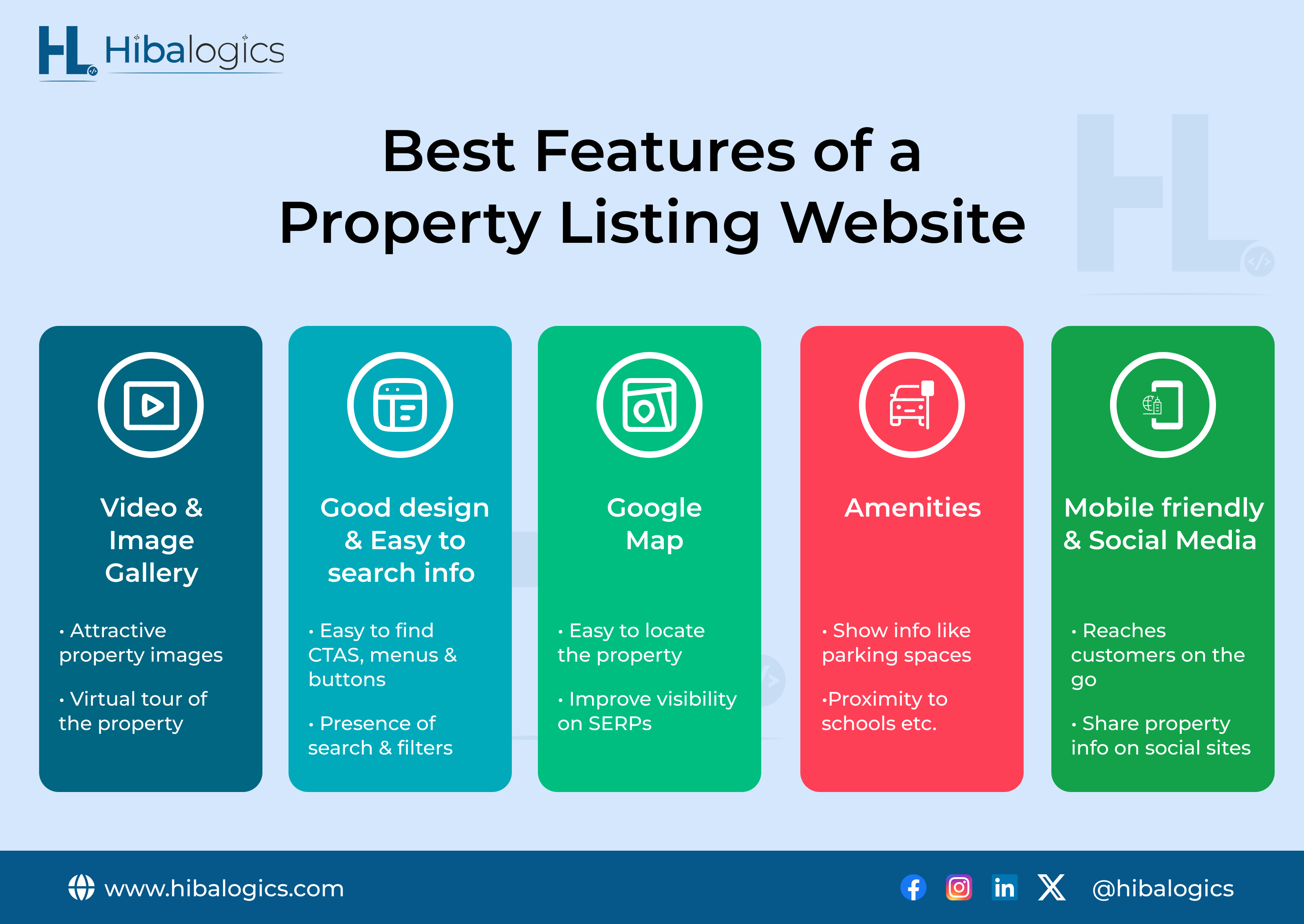 Top Features Every Laravel-Based Property Listing Website Must Have in 2025