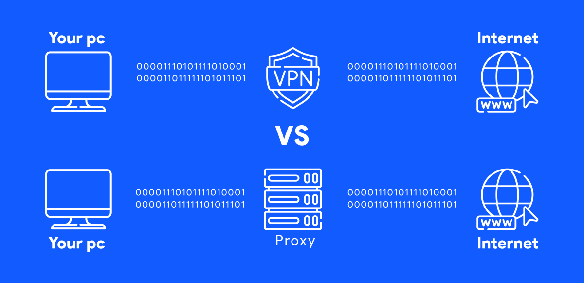 Stay Safe Online with the Power of VPNs and Proxies